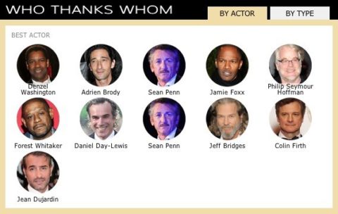 Slate Who Thanks Who at the Oscars