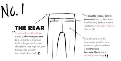 Perfect pant fit