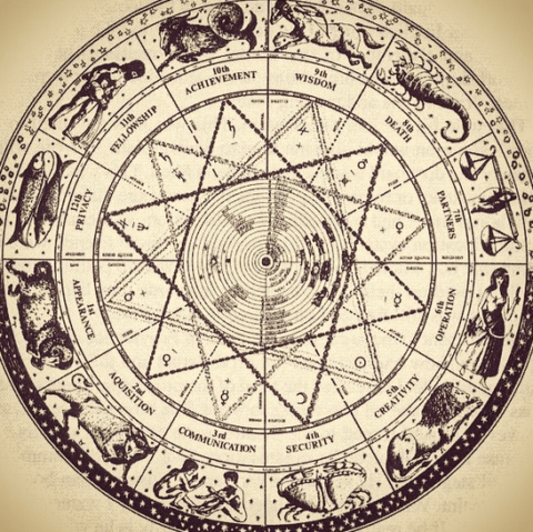 astrology glossary